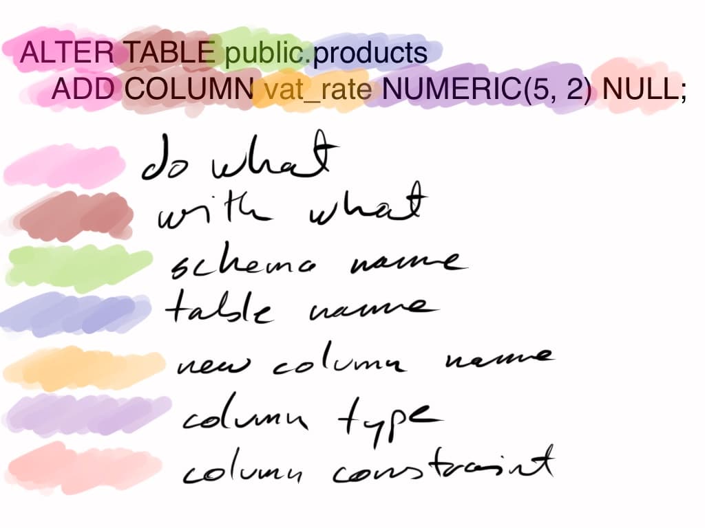 alter table query colour coded. 'alter' is do what, 'table' is what with, public is schema name, products is table name, 'add' is do what, 'column' is with what, vat_rates is new column name, numeric(5,2) is column type, and null is column constraint