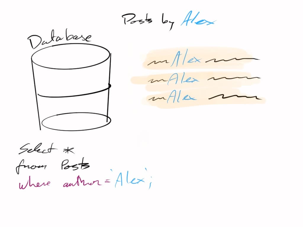 illustration showing fetching only data that we need