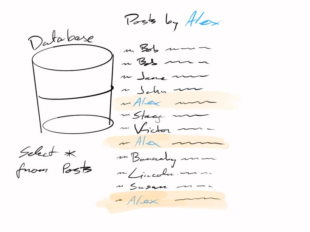 illustration showing fetching all results in a database with only some of the results highlighted